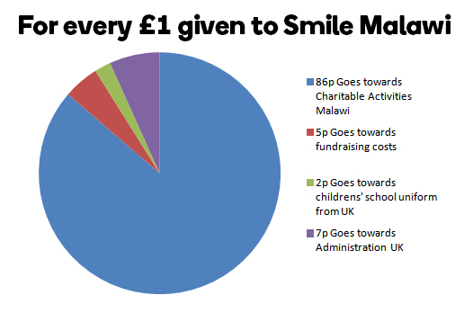 Expenditure 2014-15